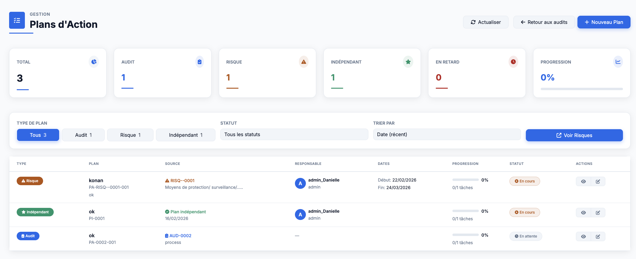 Plans d'action correctifs